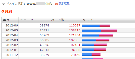 クロスメディア・アフィリエイト