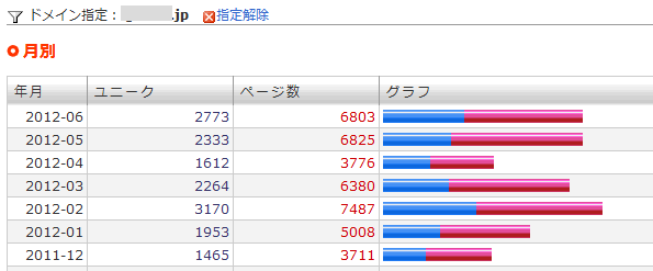 クロスメディア・アフィリエイト