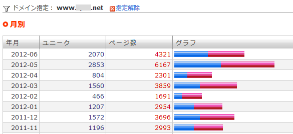 クロスメディア・アフィリエイト