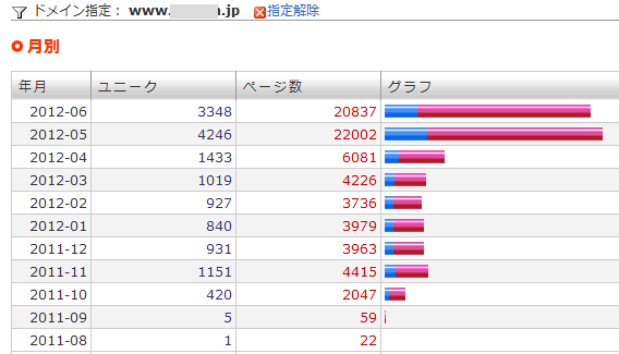 クロスメディア・アフィリエイト