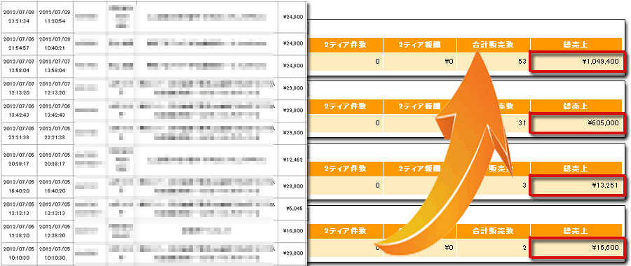 クロスメディア・アフィリエイト