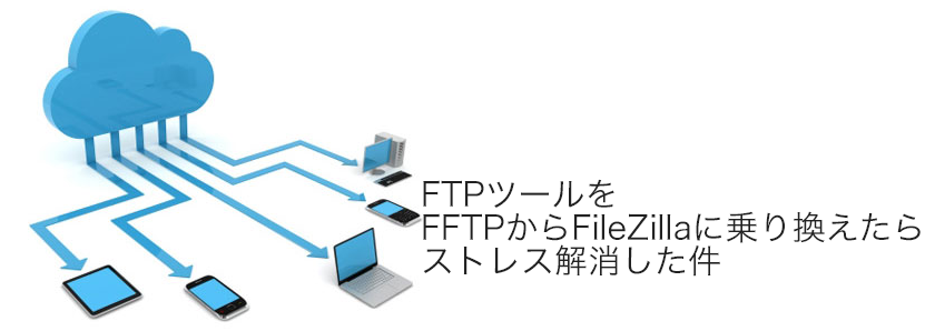 FFFTP