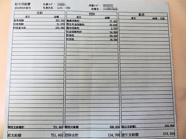 辞めた会社から金を返せと電話が来た