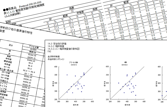 CRO 医薬品