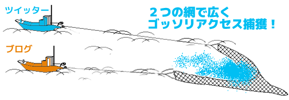 フォローブースターPRO